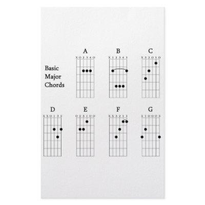 Basic Major Chords Customized Stationery by STUDENT_X