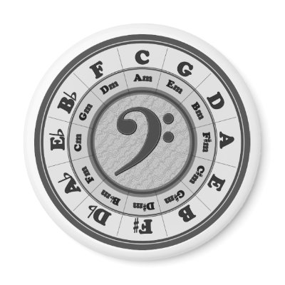 Bass Clef Circle of Fifths Refrigerator Magnet by chmayer