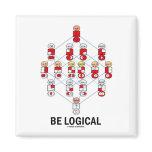 Be Logical (Logic Tesseract Hasse Diagram) Fridge Magnets