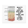 Beauty May Be Skin Deep But Five Layers Of Skin Postcards