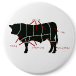 Beef Butcher Chart - Tasty Delicious Yummy Beef! Pins