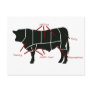 Beef Butcher Chart - Tasty Delicious Yummy Beef! Postcard
