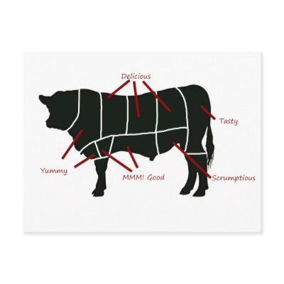 Beef Butcher Chart - Tasty Delicious Yummy Beef! Postcard by RedneckHillbillies