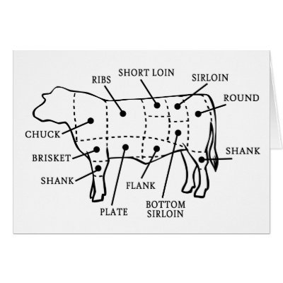 Beef Cattle Parts