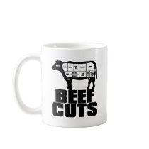 Beef_Cuts Coffee Mug