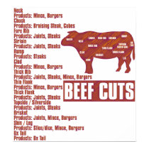 Beef_Cuts posters