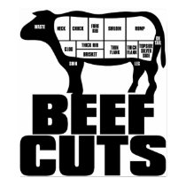 Beef_Cuts Poster