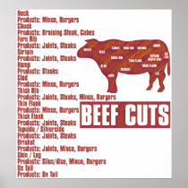 Beef_Cuts Print