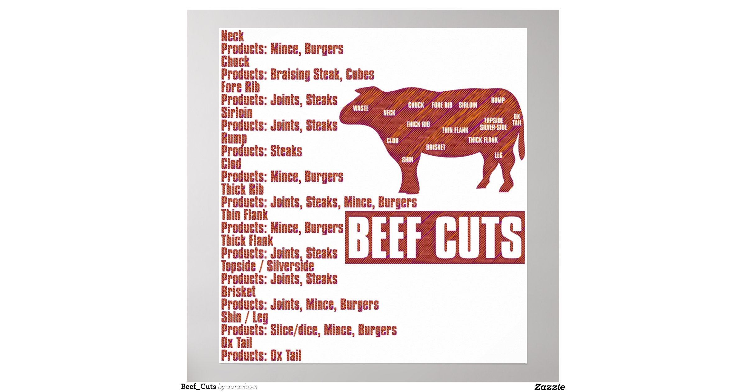 beef_cuts_poster-r9cb99b42b66c48d299ee580a2c0b7878_i0q_8byvr_1200.jpg ...