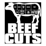 Beef_Cuts posters
