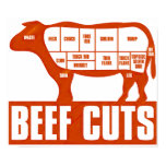 Beef_Cuts posters