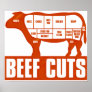Beef_Cuts Print