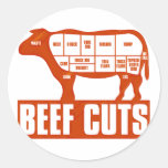 Beef_Cuts Sticker