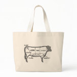 Beef Diagram Bags