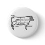 Beef Diagram Pins