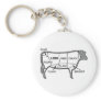 Beef Diagram Key Chains
