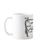 Beef Diagram Mug