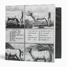 Beef, Veal, Pork, and Mutton Cuts, 1802 Vinyl Binder