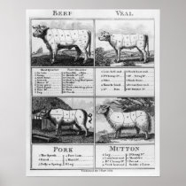 Beef, Veal, Pork, and Mutton Cuts, 1802 Posters
