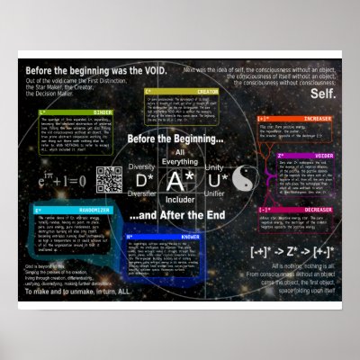 Before the Beginning & After The End Posters by transalchemy