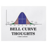 Bell Curve Thoughts (Statistics Attitude) Flyer