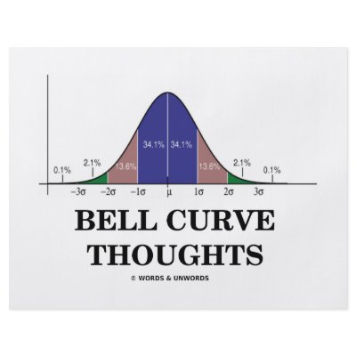 Bell Curve Thoughts (Statistics Attitude) Flyer by wordsunwords
