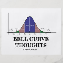 Bell Curve Thoughts (Statistics Attitude) Flyer