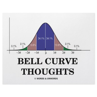 Bell Curve Thoughts (Statistics Attitude) Letterhead by wordsunwords