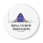 Bell Curve Thoughts (Statistics Attitude) Magnet