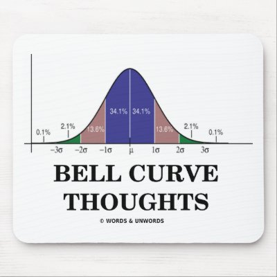 Bell Curve Thoughts (Statistics Attitude) Mouse Pads by wordsunwords