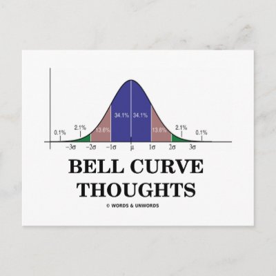 Bell Curve Blank