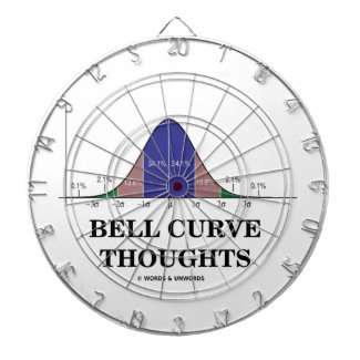 Bell Curve Thoughts (Statistics Humor) Dartboard