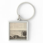 Benedict and Burnham Manfacturing Company Key Chain