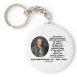 Benjamin Franklin Great Advantages Invention Quote Key Chains
