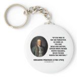 Benjamin Franklin Not Be Forgotten Reading Writing Key Chain