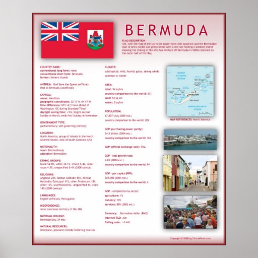 Bermuda Posters