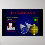 Beryllium-11 Isotope (print)