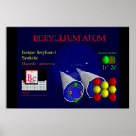 Beryllium-8 Isotope (print)