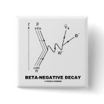 Beta-Negative Decay (Nuclear Physics) Pins