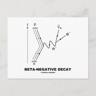 Beta Minus Decay