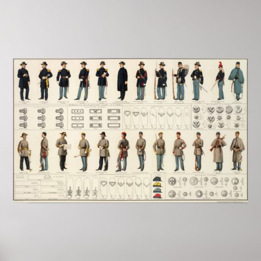 Bien's print of Civil War Uniforms (1895)