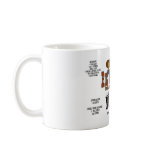 Big Bertha's mugs