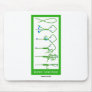 Bimini Twist Knot Mouse Pads