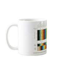 Birefringence Mugs