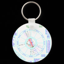 Birthchart keychains