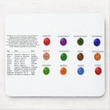 Birthstone Chart Mouse Pad