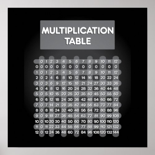 Black Multiplication Table Poster print