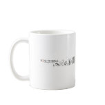 Blogs vs. Wikis Coffee Mugs