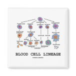 Blood Cell Lineage (Biology Health Medicine) magnets