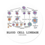 Blood Cell Lineage (Biology Health Medicine) Sticker
